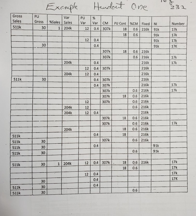 to number. please, fill up the empty boxes. handout 2. from gross