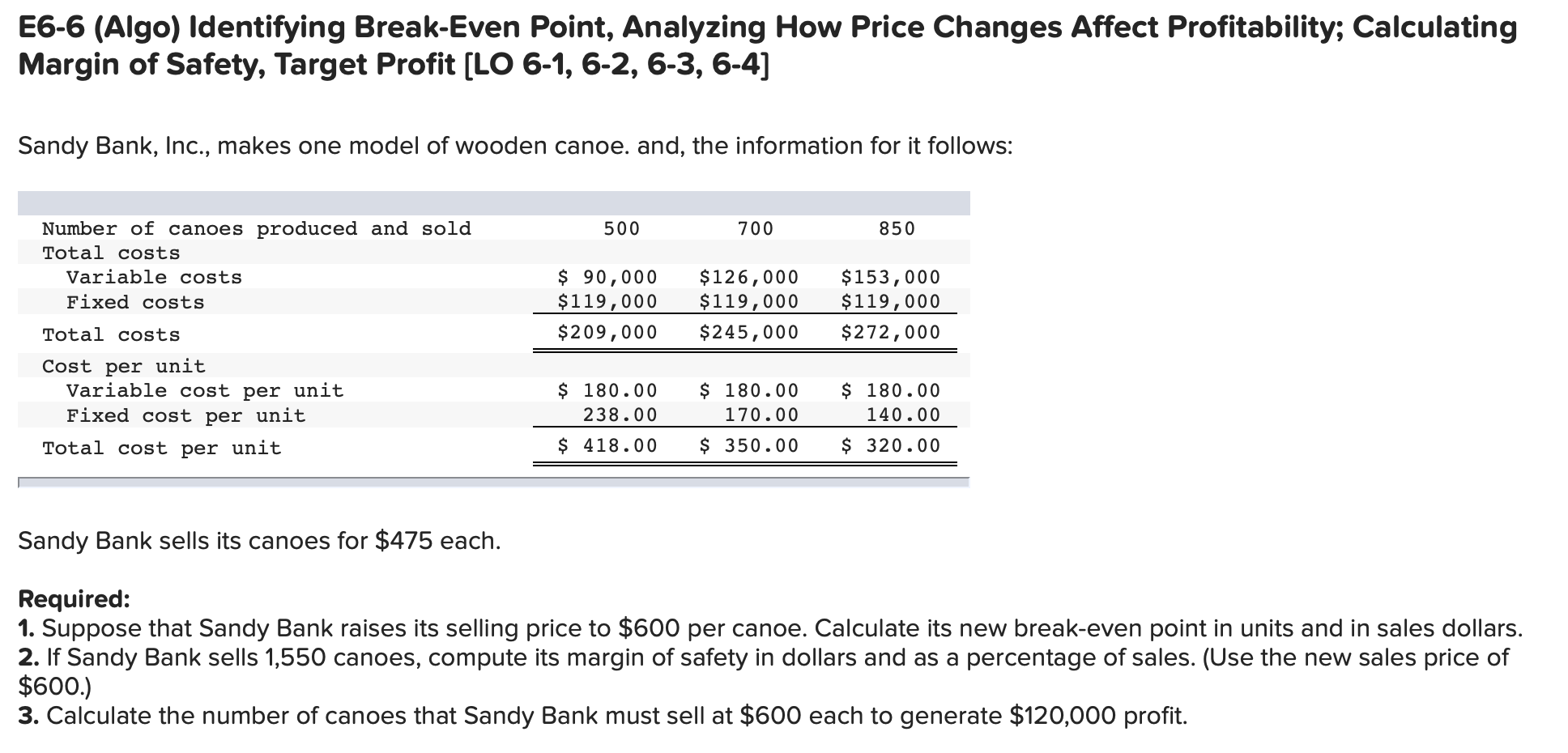  E6-6 (Algo) Identifying Break-Even Point, Analyzing How Price Changes Affect Profitability;