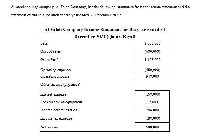 Type or paste question here Additional Information: The operating expenses included QAR