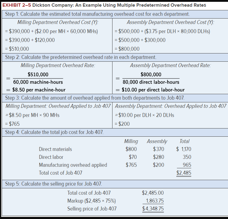 manufacturing overhead cost for the Milling Department in Data area back to