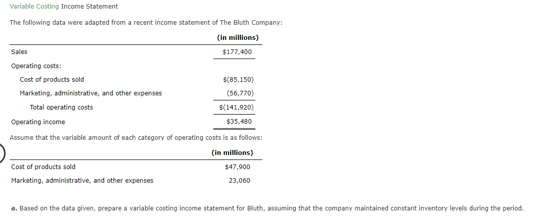 undefined Variable Costing Income Statement The following data were adapted from recent