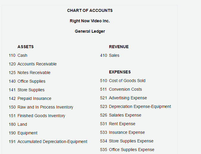 manufacture DVR (digital video recorder) players. The company manufactures DVR players through