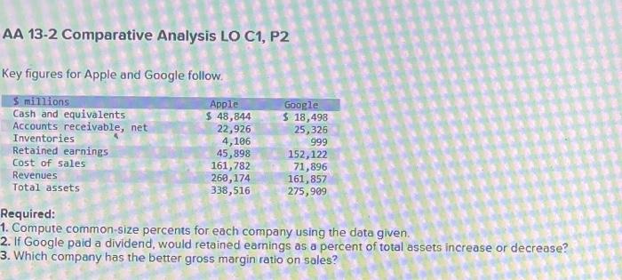  AA 13-2 Comparative Analysis LO C1, P2 Key figures for Apple