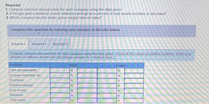and Google follow. Si millions Apple Google Cash and equivalents $ 48,844