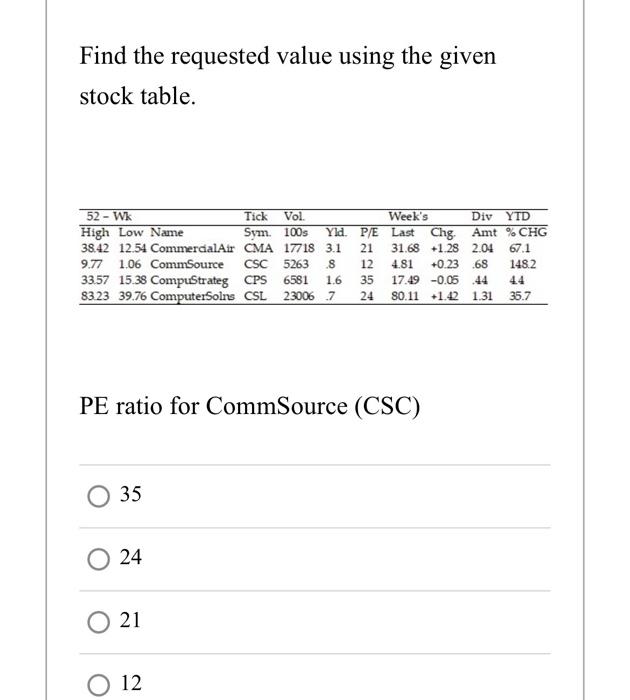 bonds maturing in 2022. COMPANY (TICKER COUPON MATURITY Solar Energy (SNG) 4.800