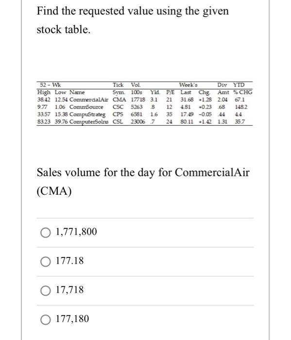 Dec 15, 2018 Solar Energy (SNG) 5.750 Jun 15, 2022 Solar Power