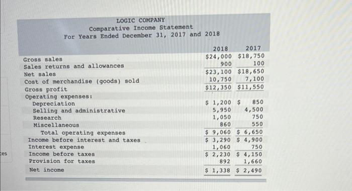 help please i dont understand the sheets LOGIC COMPANY Comparative Income Statement