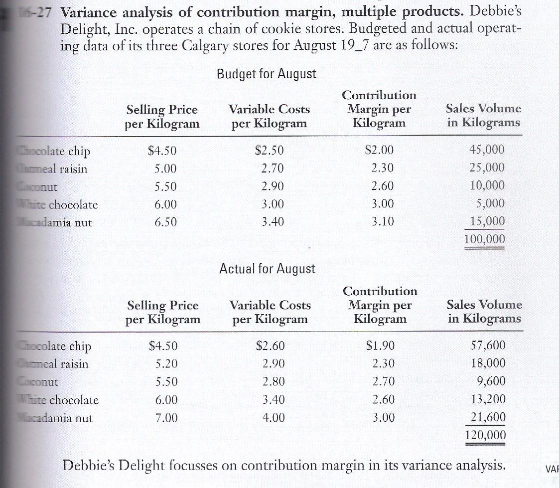  variance analysis of contribution margin, multiiale products. Debbie's Delight, Inc. operates