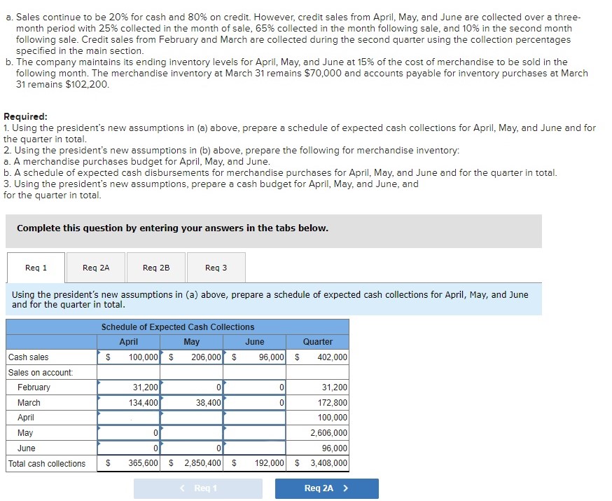 sideways arrow.Thanks! Problem 6-25 [Algo} Cash Budget with Supporting Schedules: Changing Assumptions