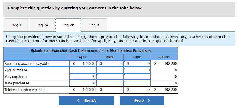 its cash needs for the second quarter. The company usually has to