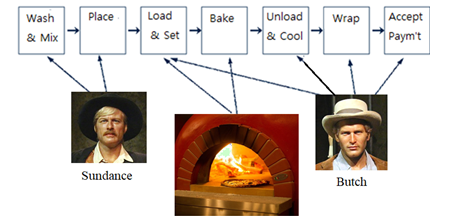 Case 2. (Make necessary assumptions and solve the following questions. Show all