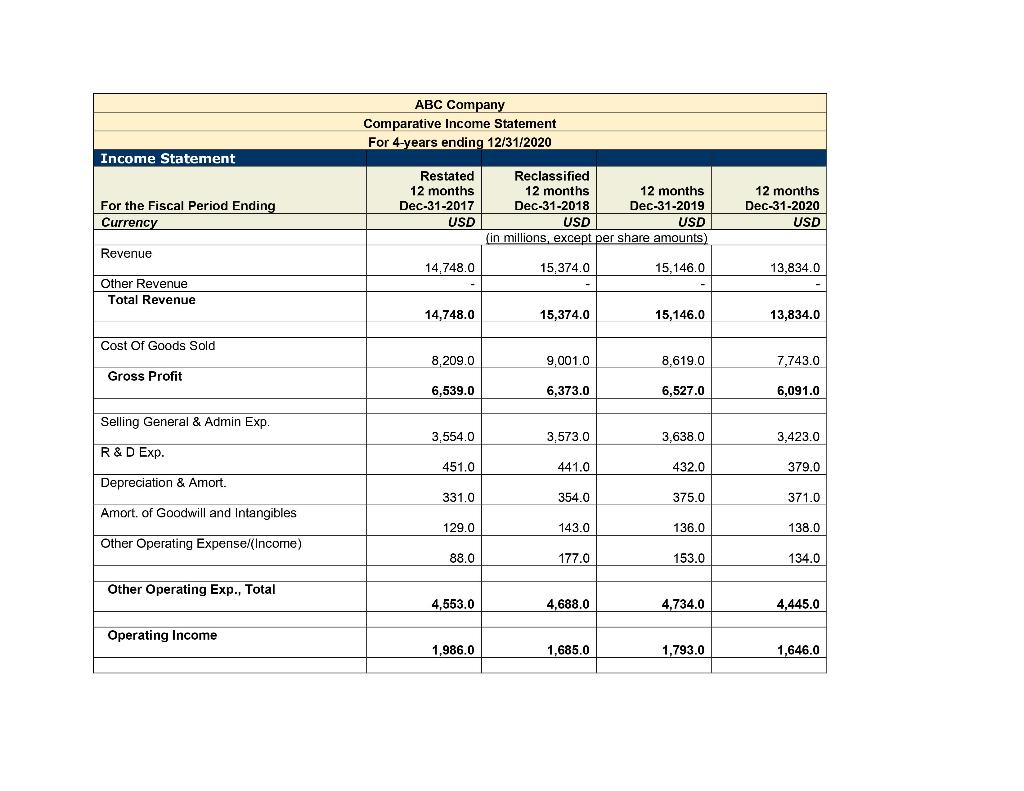 2nd time posting this question: Use the Income Statement for ABC Company