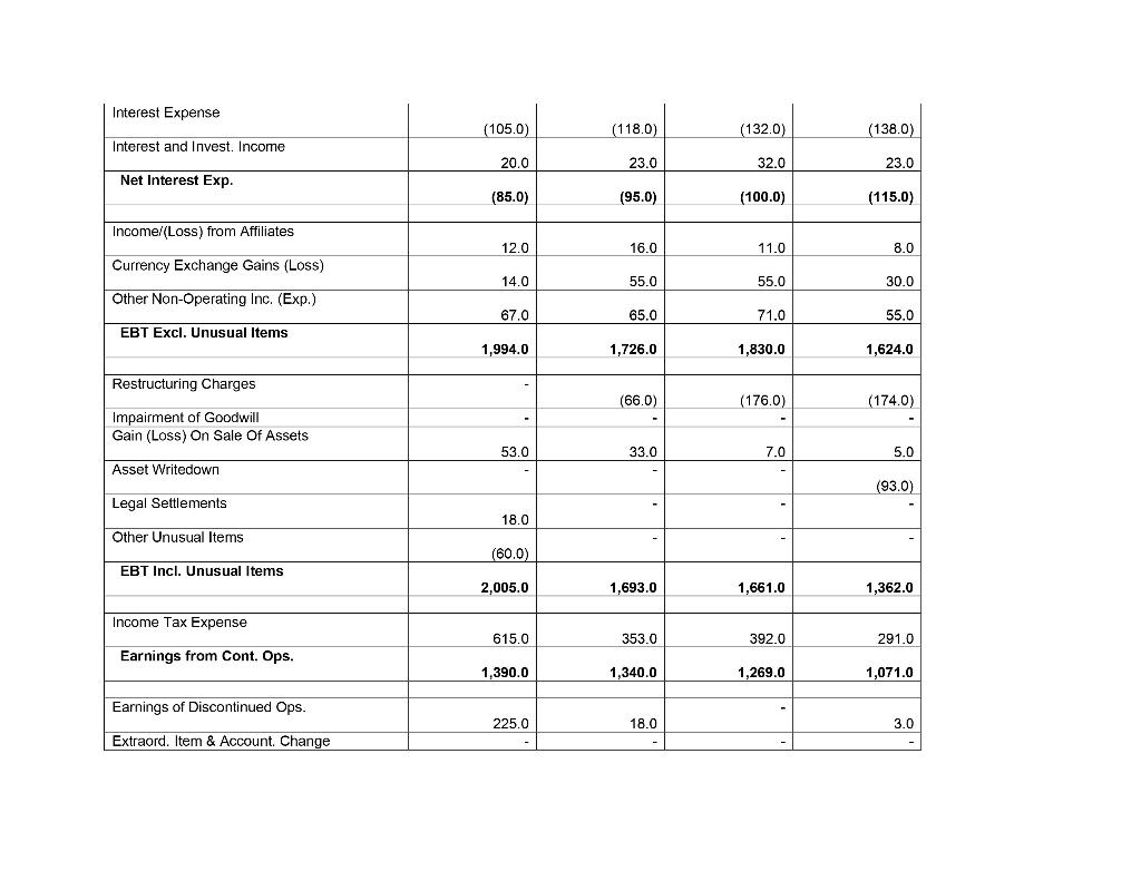 to prepare a HORIZONTAL analysis of the company's income statement. Briefly summarize