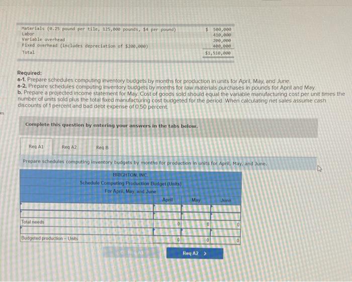 Inc., manufactures kitchen tiles The company recently expanded, and the controller believes