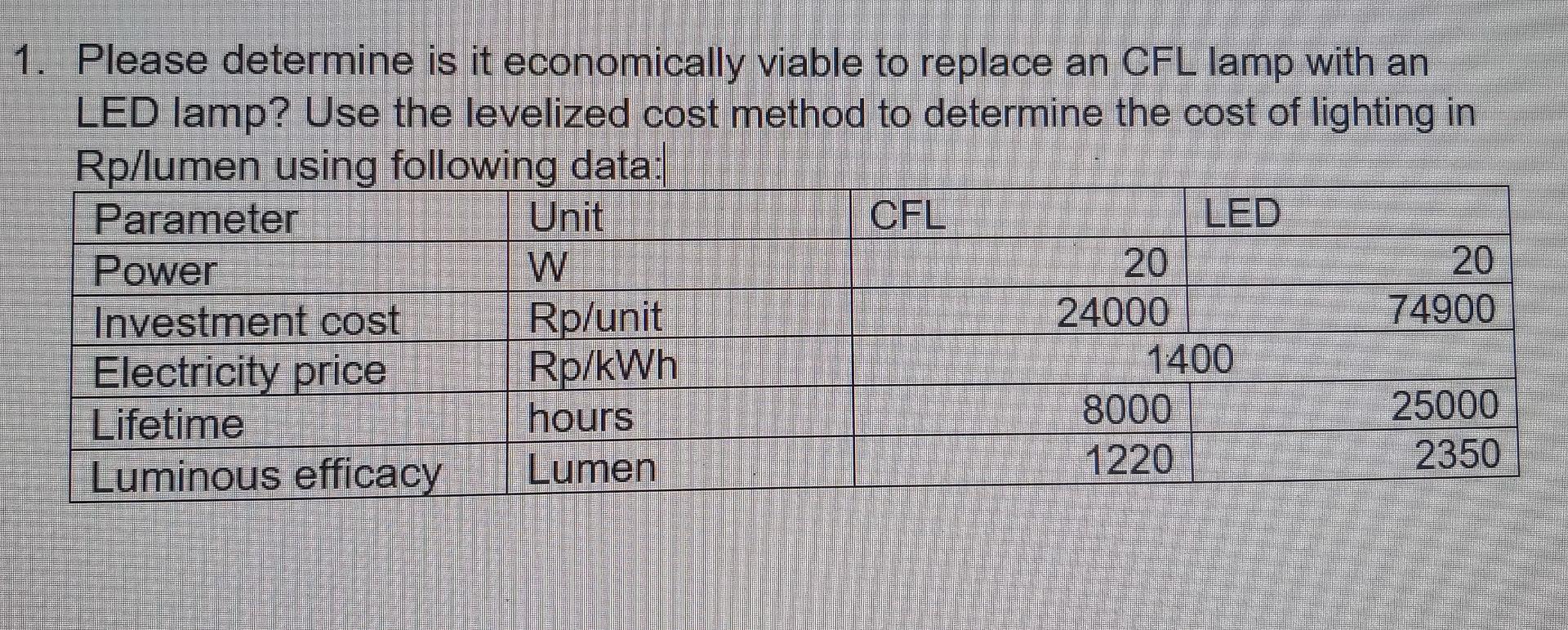 1. Please determine is it economically viable to replace an CFL