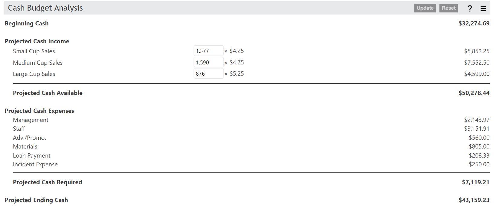 Thursday Receipts Manager Pay Staff Pay Friday Receipts Purchase 5 lb. Coffee