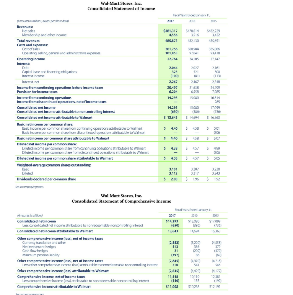 and it is incorrect Amazon.com, Inc.'s financial statements are presented in Appendix