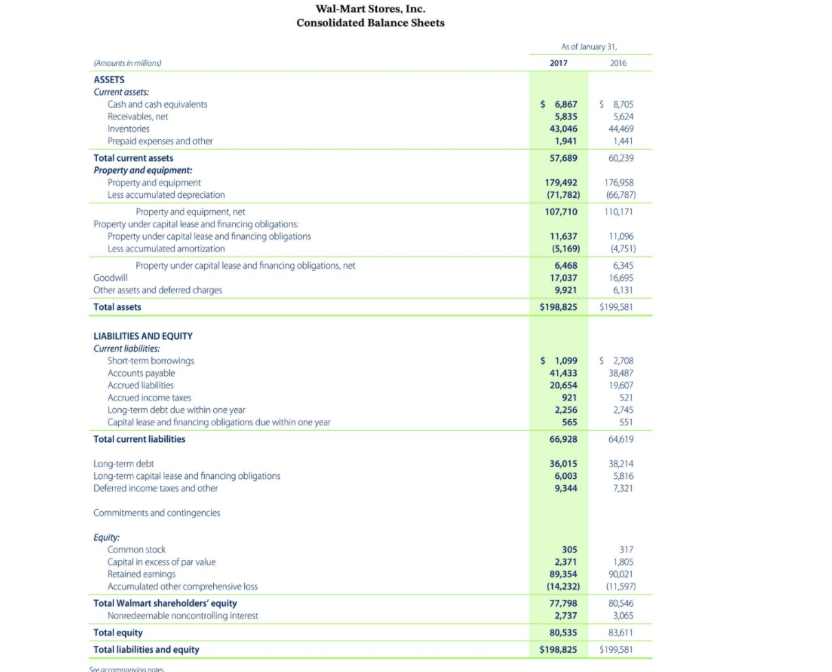D. Click here to view Appendix D. Financial statements of Wal-Mart Stores,