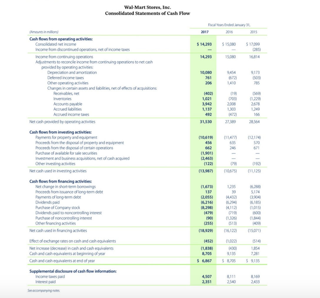 Click here to view Appendix E. (a) For Amazon calculate the following