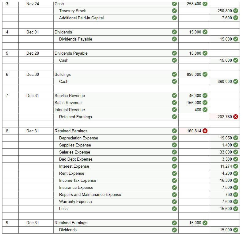 So I got everything else now besides the retained earnings for the