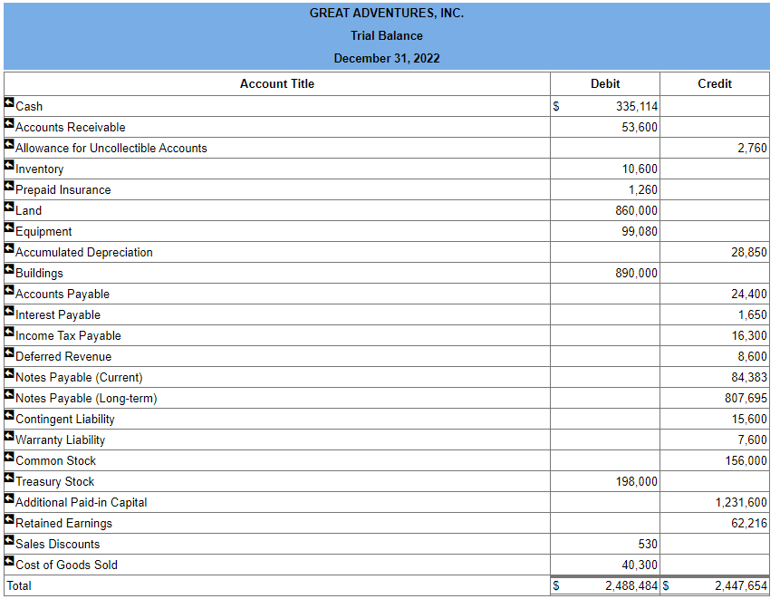 31 160,814 Retained Earnings Depreciation Expense Supplies Expense Salaries Expense Bad Debt