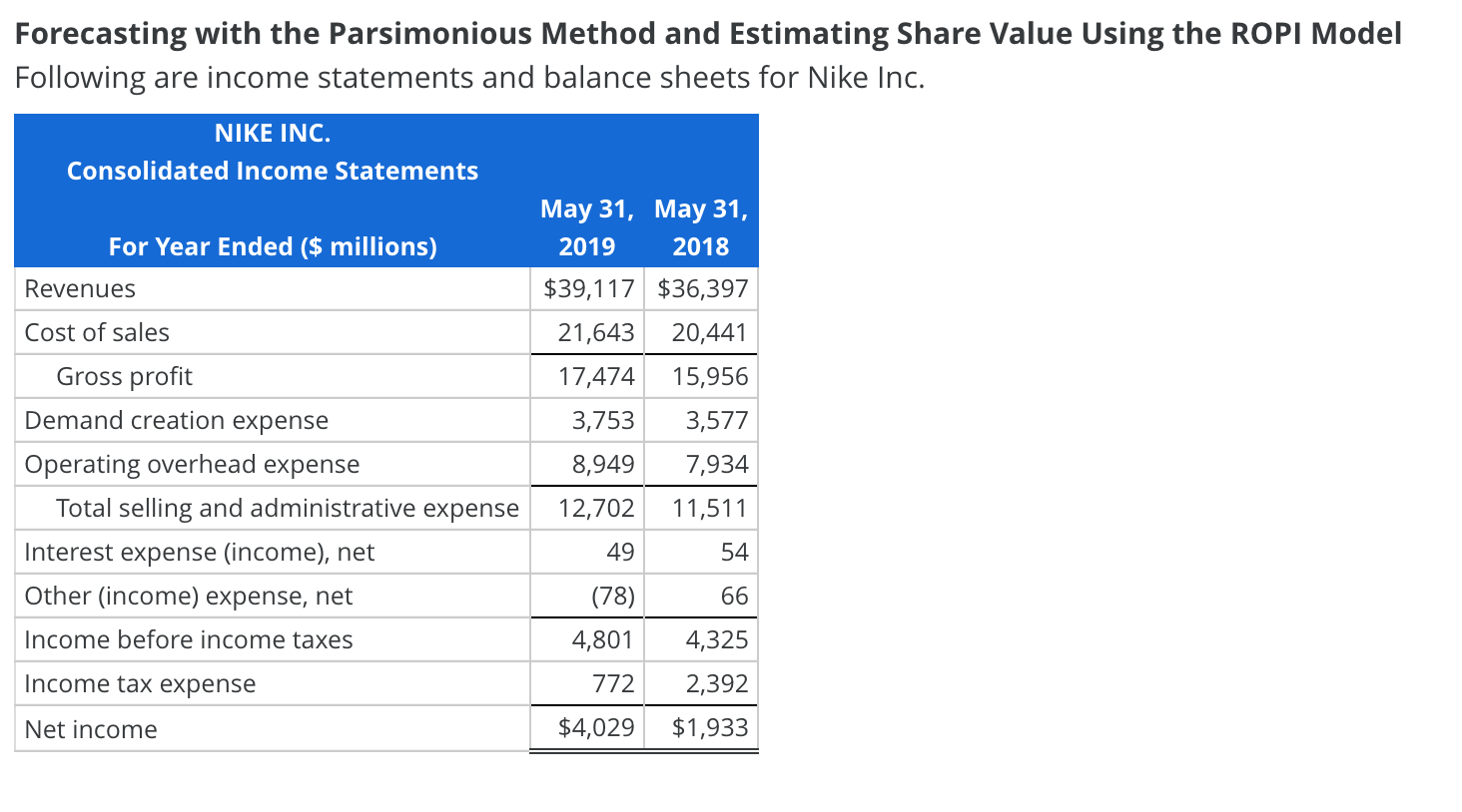 Forecasting with the Parsimonious Method and Estimating Share Value Using the ROPI