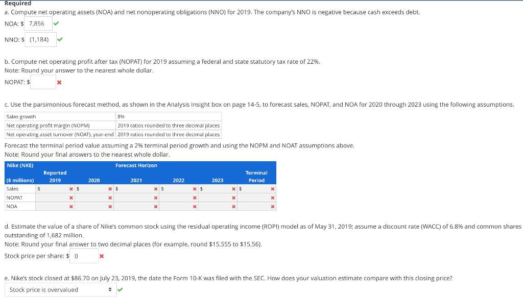 INC. Consolidated Income Statements For Year Ended ($ millions) Revenues Cost of