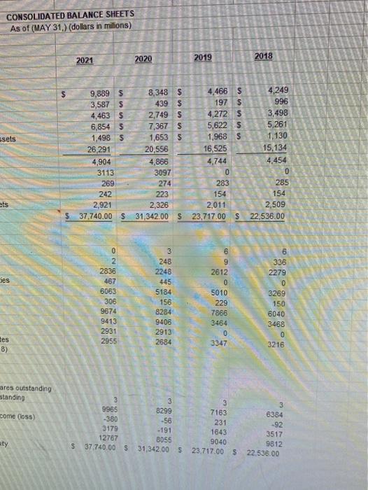 T finished with this section you should have four years of information