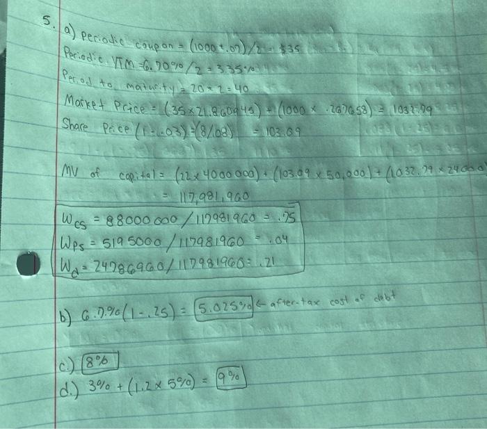 sheet for Travellers Inn Inc. (TIT), a company that was formed by