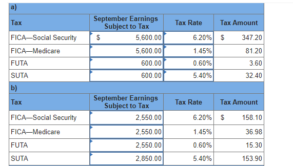 information [The following information applies to the questions displayed below.) BMX Company