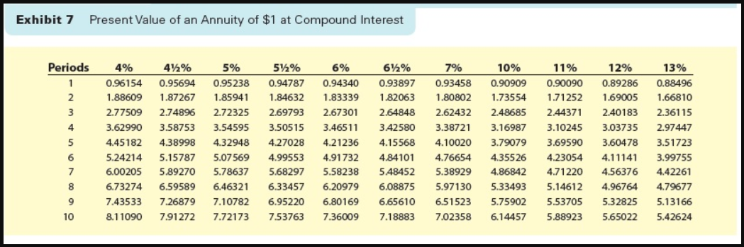  On January 1, you win $5,500,000 in the state lottery. The