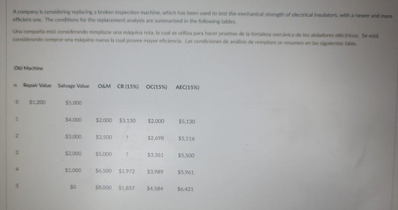  A company is considering replacing a broken inspection machine, which has