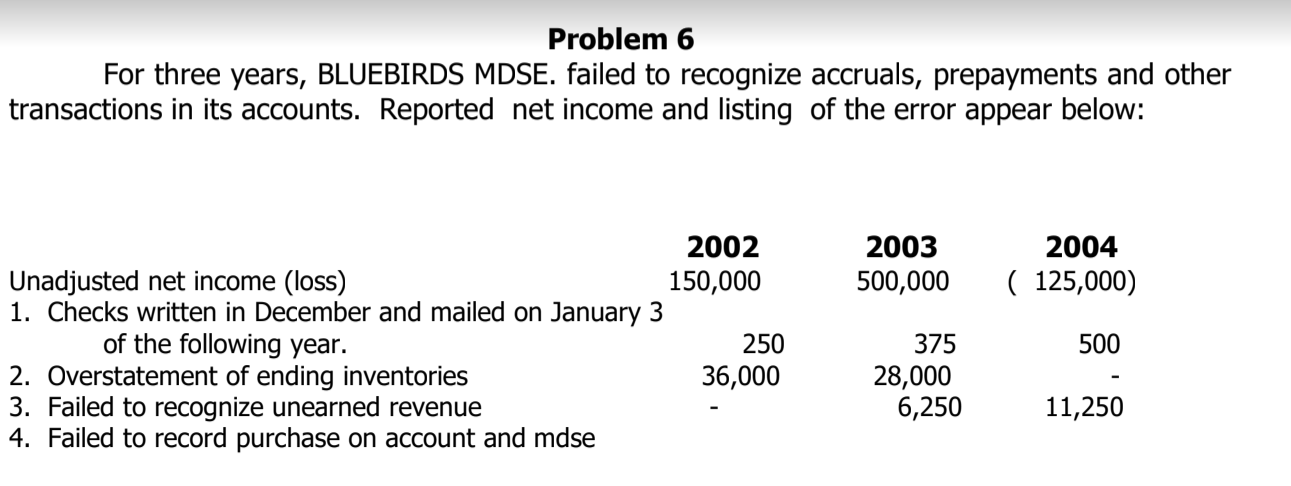 Problem 6 For three years, BLUEBIRDS MDSE. failed to recognize accruals,
