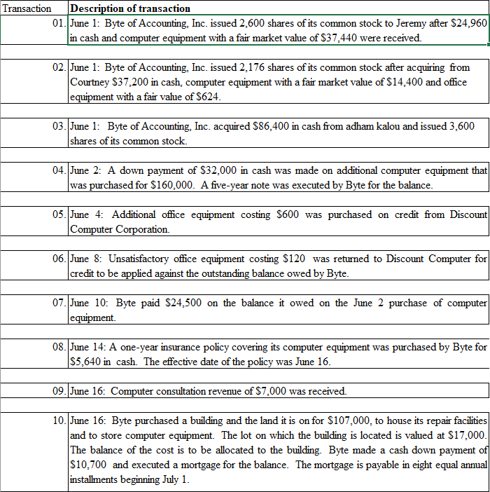create general journal and work sheet i have also attached how the