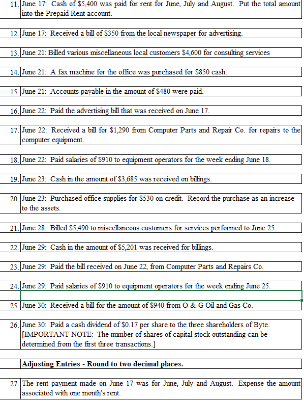 work sheet should look like Transaction Description of transaction 01. June 1: