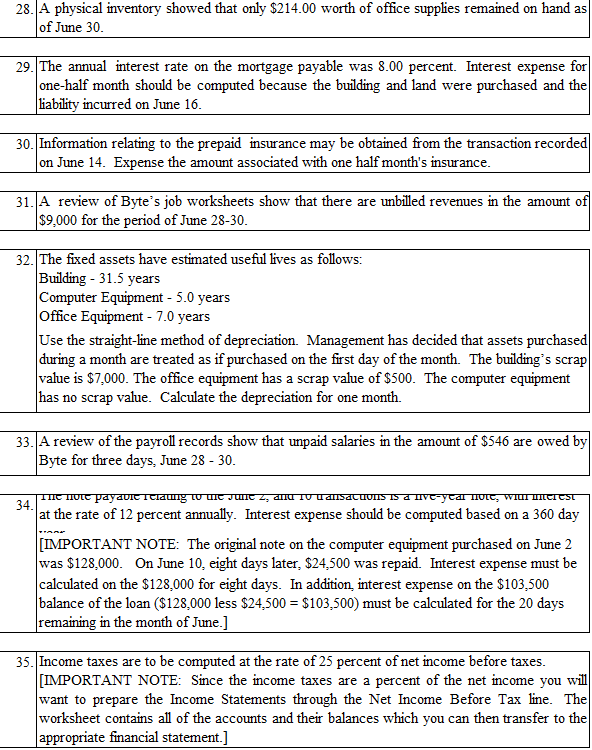 Byte of Accounting, Inc. issued 2,600 shares of its common stock to