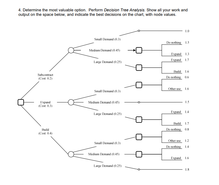 4. Determine the most valuable option. Perform Decision Tree Analysis. Show