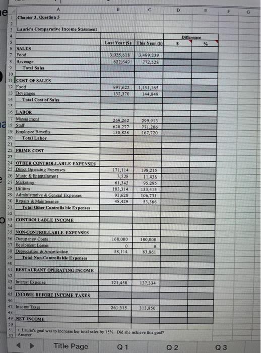  c B ne D Last Yean (s. This Years Difference $
