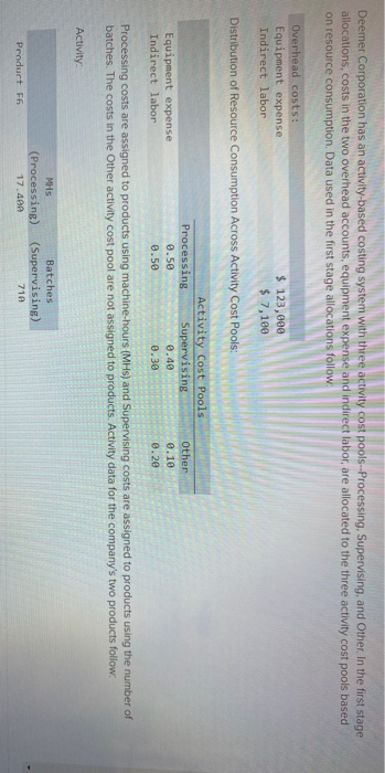  Deemer Corporation has an activity-based costing system with three activity cost