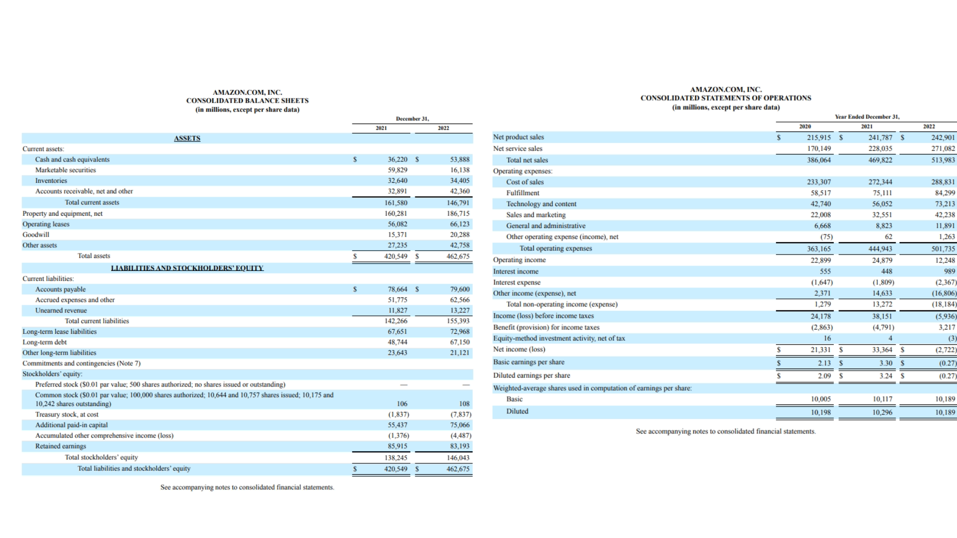  Round up or down your calculation to two decimal points except