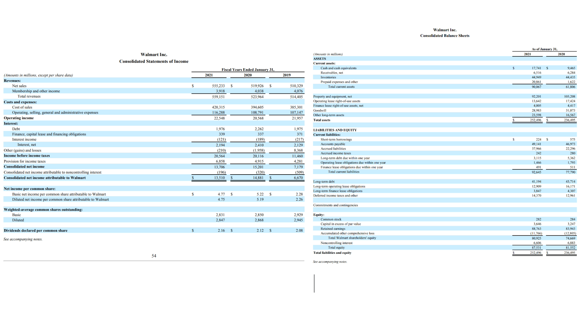  Round up or down your calculation to two decimal points except