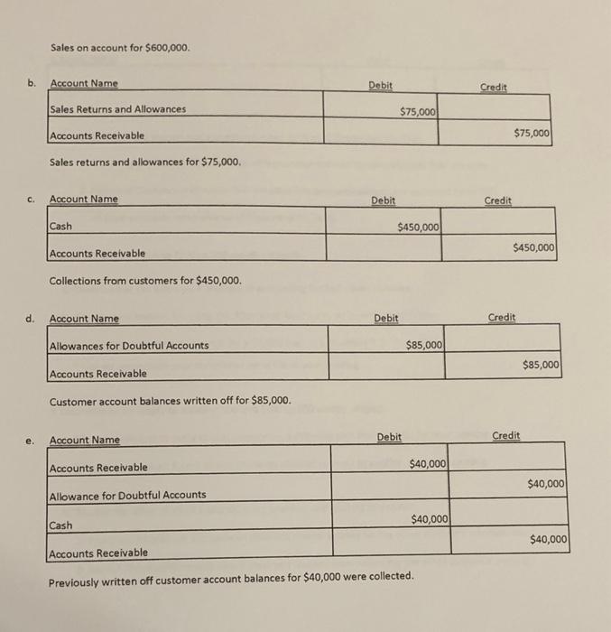Important: Please watch this video >>>>> "New" Ch8 Bad Debt Expense Journal