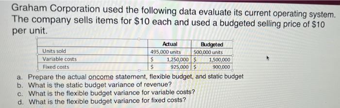  Graham Corporation used the following data evaluate its current operating system.