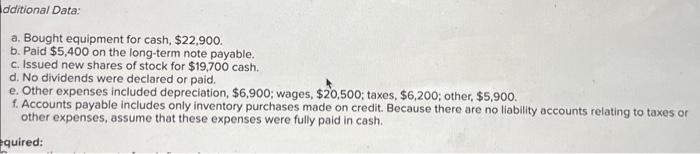 at December 31, current year. The statements are complete except for the