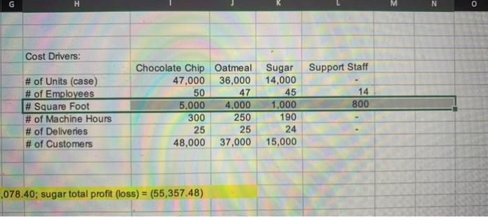 for each product manufactured using ABC; use activity drivers for costs as