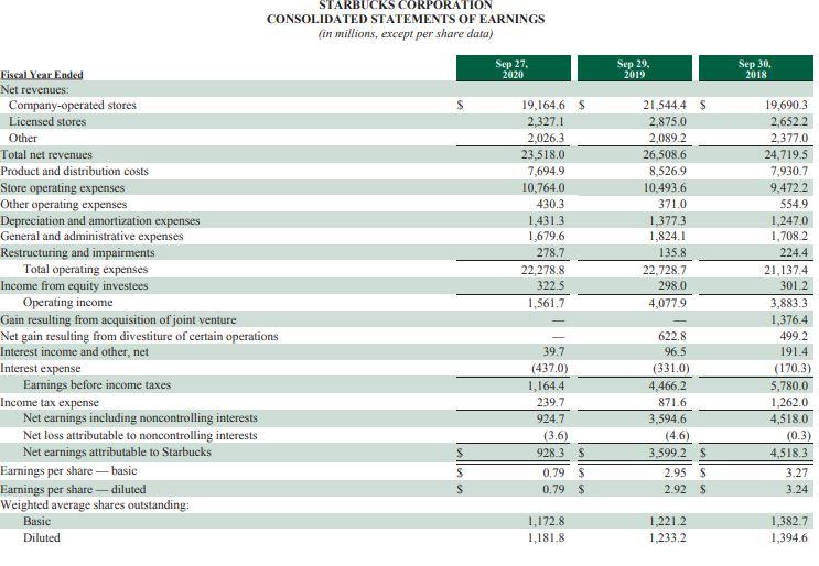 SHOW FOUR RATIOS OVER MULTIPLE YEARS - 2 SOLVENCY AND 2 PERFORMANCE.