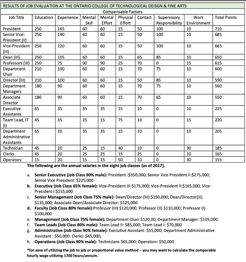 This assignment will help you develop an in depth understanding of how