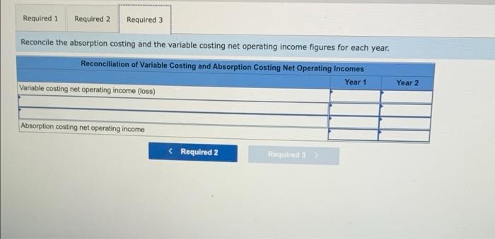net operating income as follows: Sales ( $61 per unit) Cost of