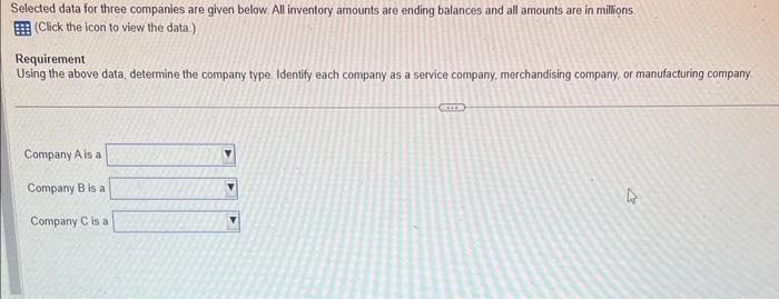  Selected data for three companies are given below. All inventory amounts