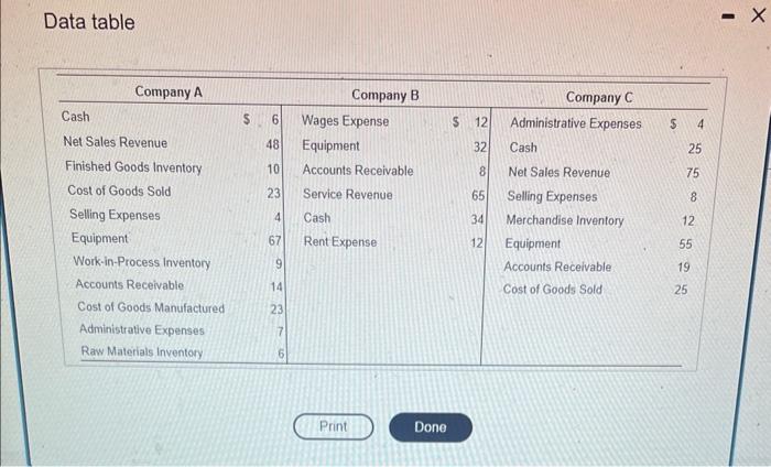 are ending balances and all amounts are in millions. (Click the icon